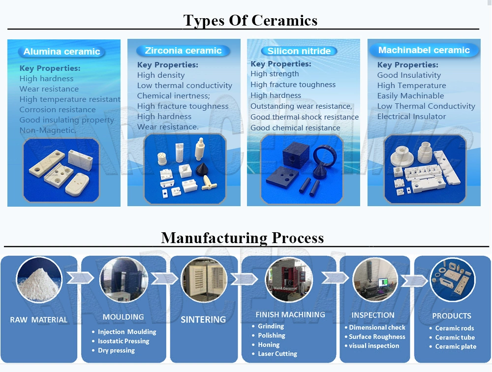 Manufacturing Machinable Glass Ceramic Sleeve/Tube/Macor Ceramic Bushing